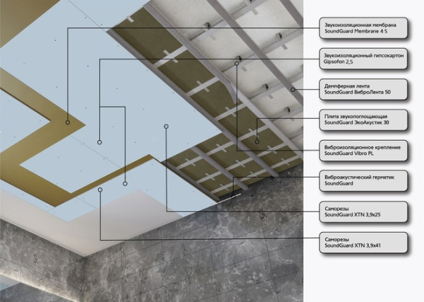 Система звукоизоляции потолка SoundGuard Аква