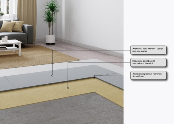 Система звукоизоляции пола под финишное покрытие SoundGuard Базис