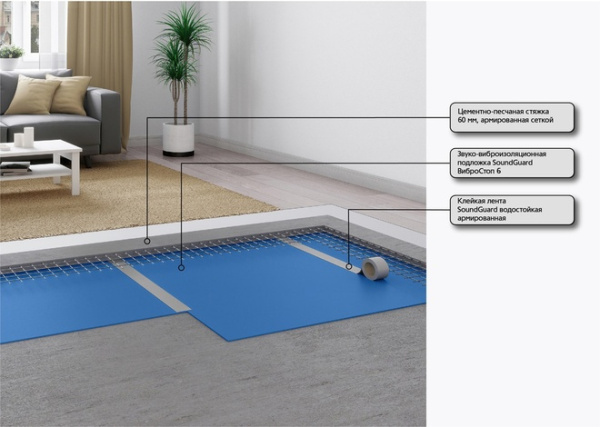 Система звукоизоляции пола под стяжку SoundGuard Базис